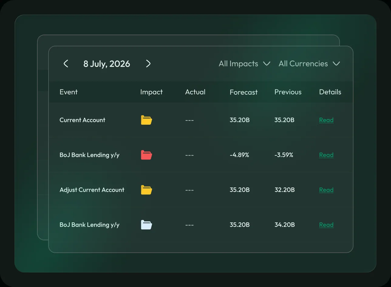 The in-app economic calendar for 8 July 2026, listing events with impact, actual, forecast and previous values.