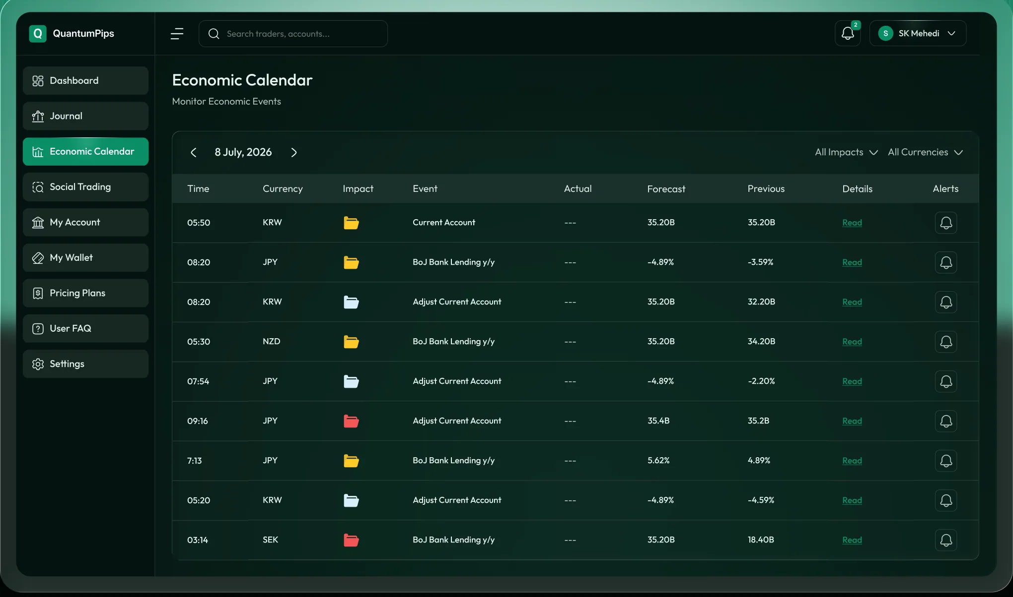 The QuantumPips economic calendar listing scheduled releases with time, currency, impact, forecast and previous values.