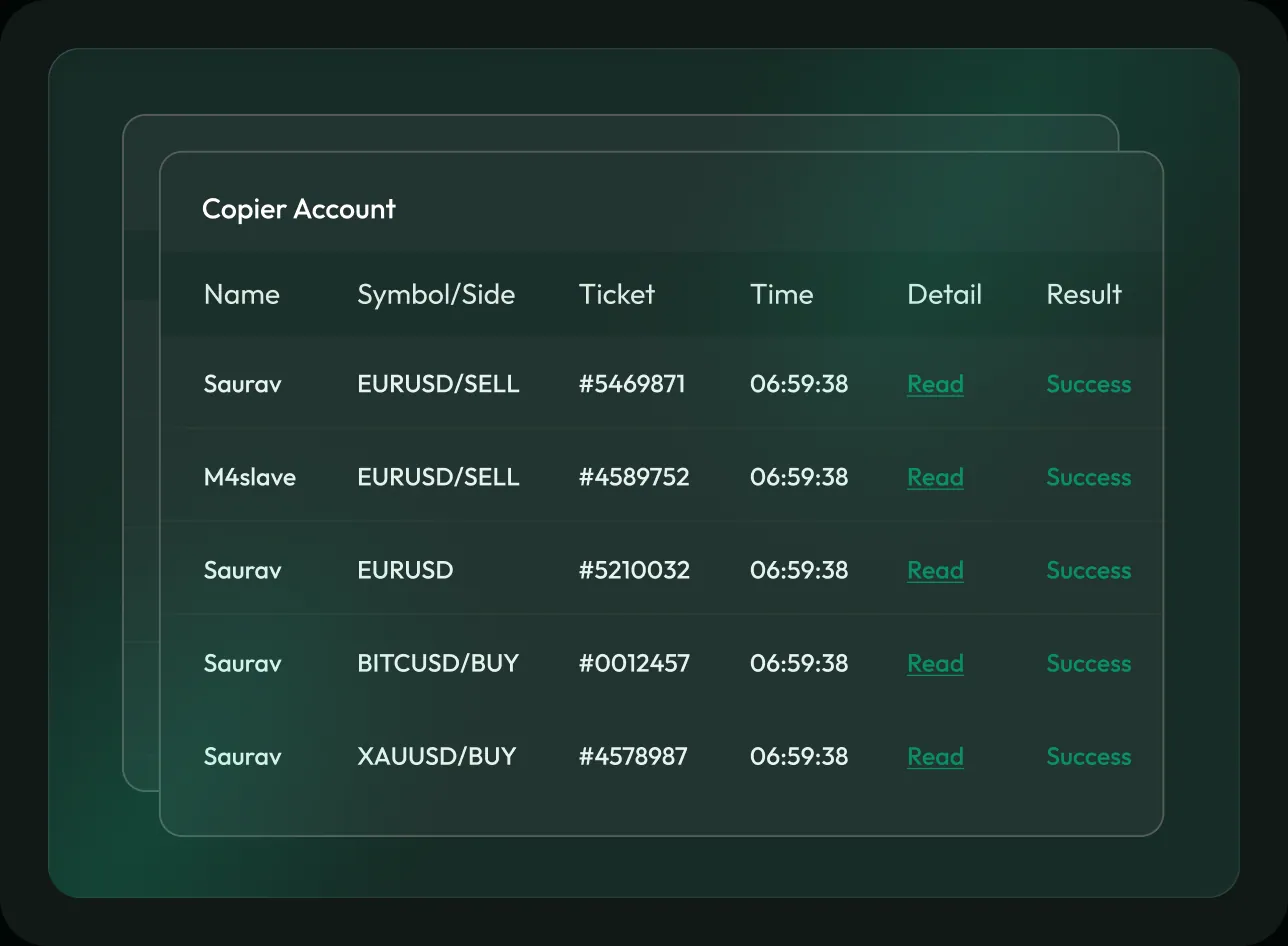 The copier log listing each copied trade with name, symbol and side, ticket, time and result.