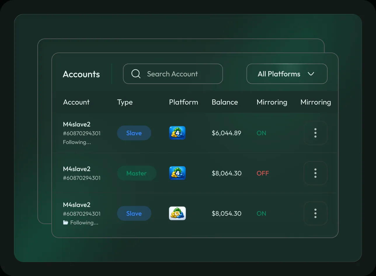 The accounts table showing master and slave accounts on MetaTrader with balances and mirroring status.