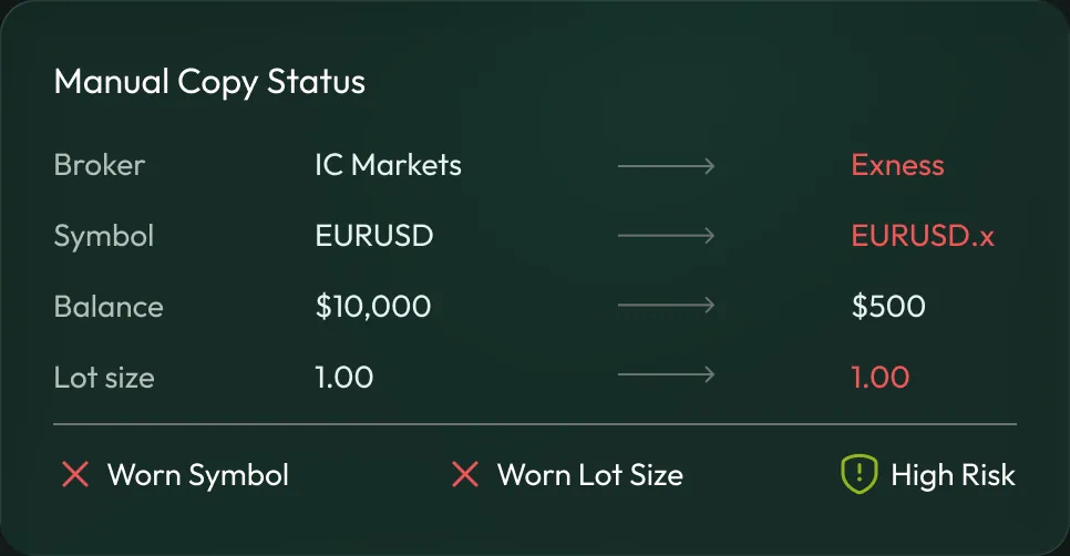 A manual copy status panel showing broker, symbol, balance and lot size mismatching between IC Markets and Exness.