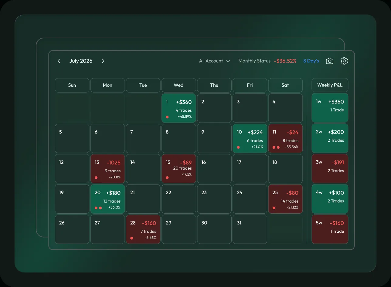 The trading calendar for July 2026, colour-coding each day by realized profit with trade counts and weekly totals.