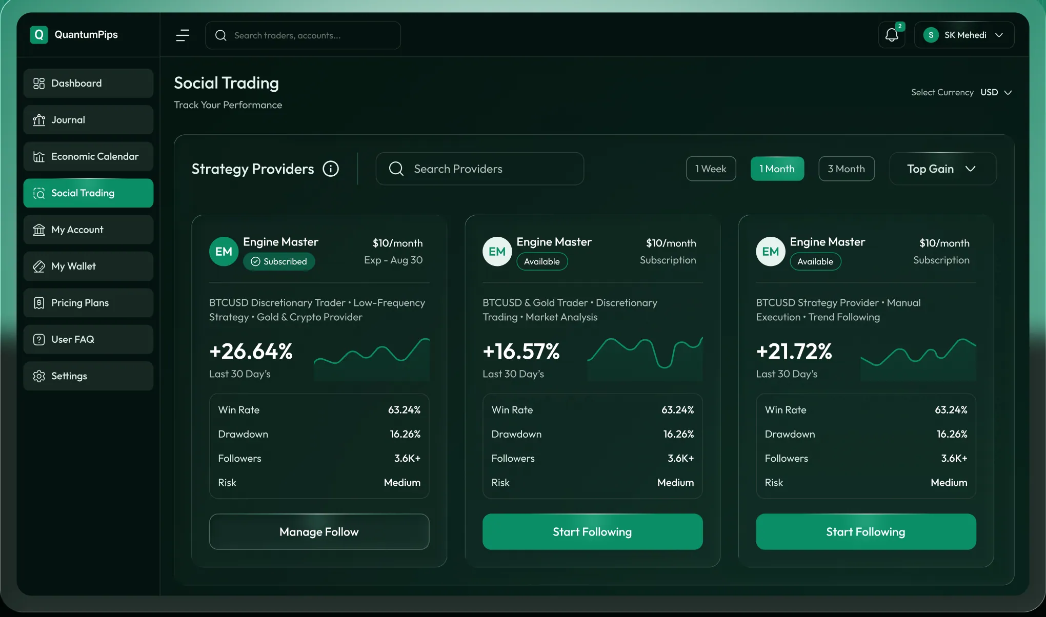 The QuantumPips social trading screen listing strategy providers with monthly gain, win rate, drawdown and follower counts.