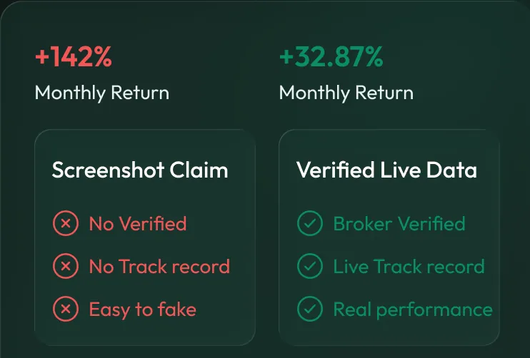A screenshot claim with no verification beside broker-verified live data.