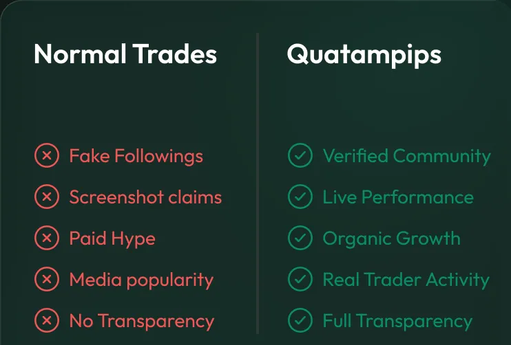 Fake followings and paid hype compared against verified community and live performance.